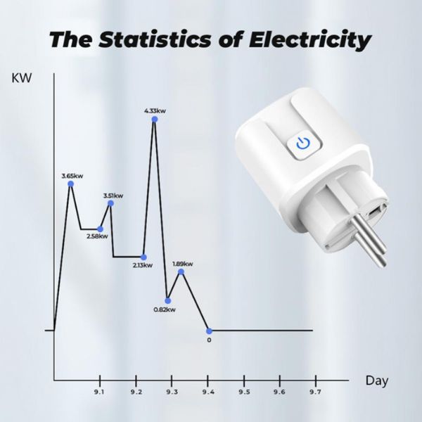 WiFi Smart plug 16A Pametna utičnica TUYA+merenje potrošnje