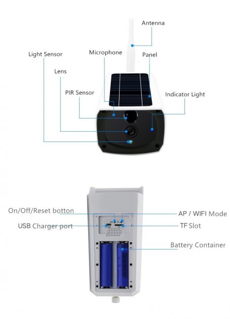 Solarna kamera F20