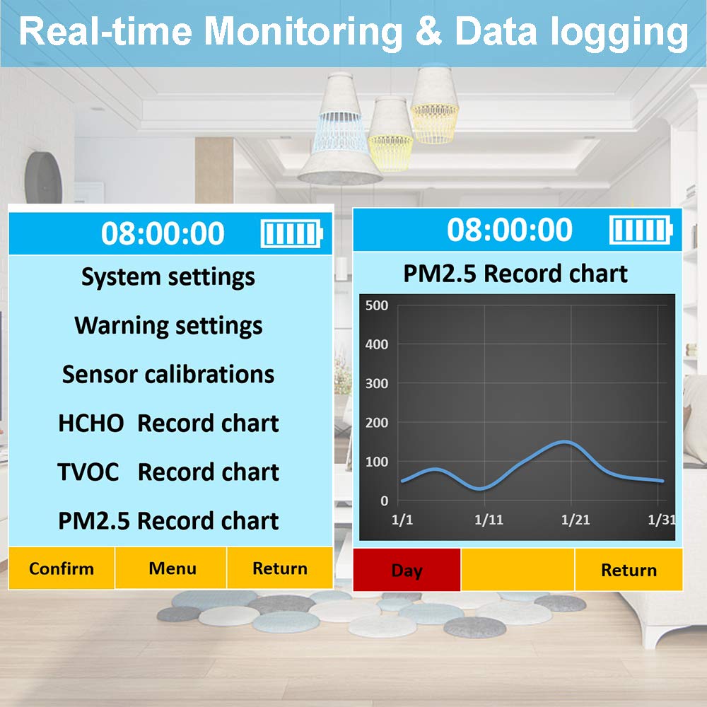 Tester kvaliteta vazduha PM2.5, PM10, AQI, HCHO, TVOC