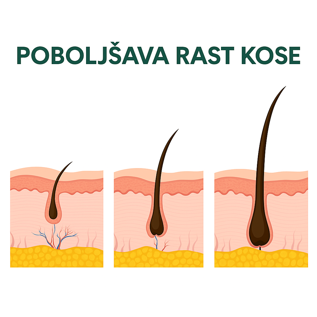 Eelhoe - Serum protiv opadanja i brži rast kose