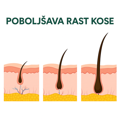 Eelhoe - Serum protiv opadanja i brži rast kose